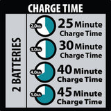 Makita DC18RD 18V Lithium-Ion Dual Port Rapid Optimum Charger (Renewed)