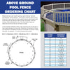 GLI Above Ground Pool Fence Add-On Kit C (2Sect)